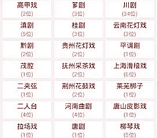 云南国际信托是国企吗